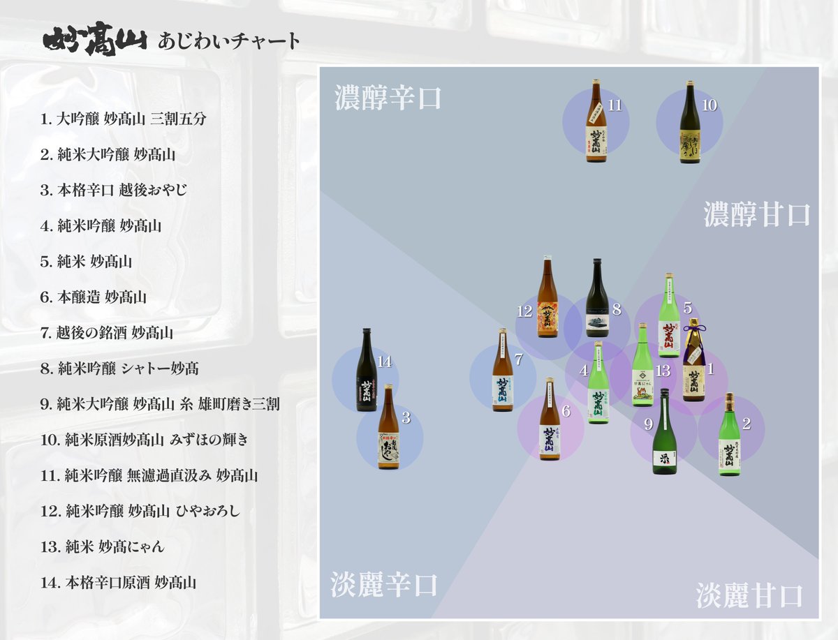 優美高妙。。山採りリョウブ。 妙高山（みょうこうさん）妙高酒造 新潟県 | さけのわ