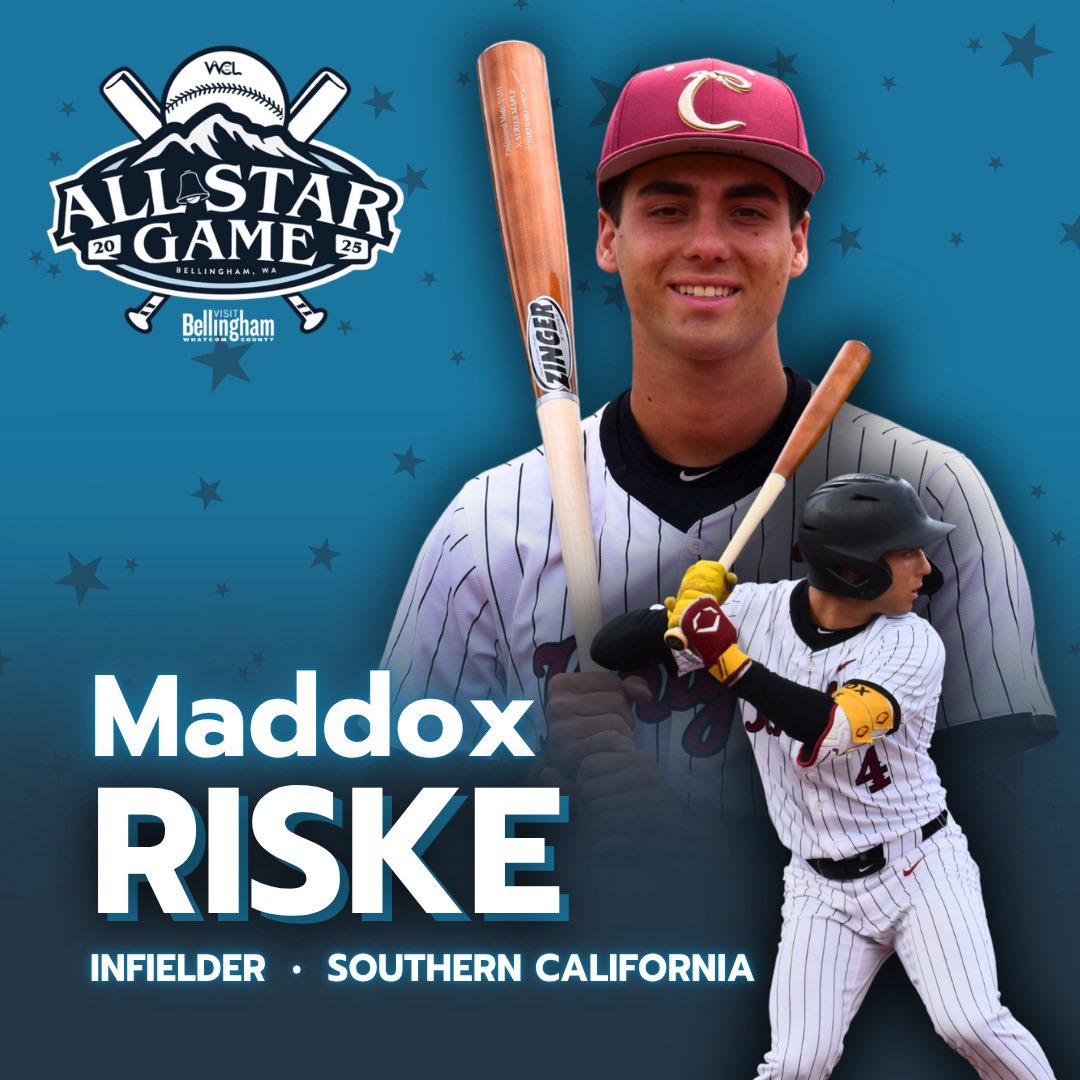 Corvallis Knights (@corvknights) on Twitter photo WCL All-Star Maddox Riske of <a href="/USC_Baseball/">USC Baseball</a> hit a two-out, three-run homer in the top of 9 to put the Knights up 9-7. Corvallis adds another two runs in the frame and leads 11-7 going to the bottom of the 9th. WCL All-Star Maddox Riske of <a href="/USC_Baseball/">USC Baseball</a> hit a two-out, three-run homer in the top of 9 to put the Knights up 9-7. Corvallis adds another two runs in the frame and leads 11-7 going to the bottom of the 9th.