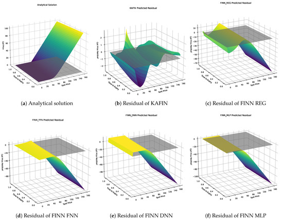 Applied Sciences MDPI (@applsci) on Twitter photo π₯ Read our Paper
π KolmogorovβArnold Finance-Informed Neural Network in Option Pricing
π mdpi.com/2076-3417/14/2β¦
π¨βπ¬ byΒ Charles Z. Liu,Ying Zhang,Lu QinΒ andYongfei Liu.
<a href="/UTSEngage/">UTS</a>
#FINNs #PINNs #KAR #option #pricing #computational #financial #machinelearning #riskassessment π₯ Read our Paper
π KolmogorovβArnold Finance-Informed Neural Network in Option Pricing
π mdpi.com/2076-3417/14/2β¦
π¨βπ¬ byΒ Charles Z. Liu,Ying Zhang,Lu QinΒ andYongfei Liu.
<a href="/UTSEngage/">UTS</a>
#FINNs #PINNs #KAR #option #pricing #computational #financial #machinelearning #riskassessment