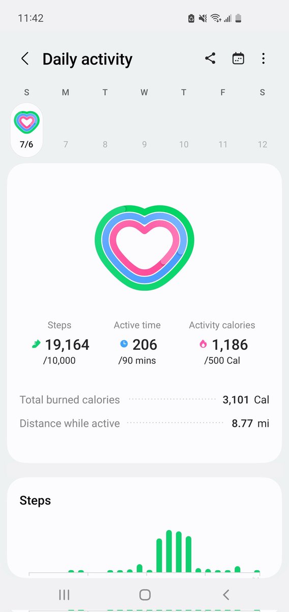 Our $800 milestone for Our Fred Hutch fundraiser was to get 15,000 steps/day for a week. So 105,000 steps in 7 days! Here's how its going:

Day 1
Steps: 19,164
Avg/Day: 19,164
Total: 19,164

IRL Lawn Mowning Sim came in clutch! Great start so far
