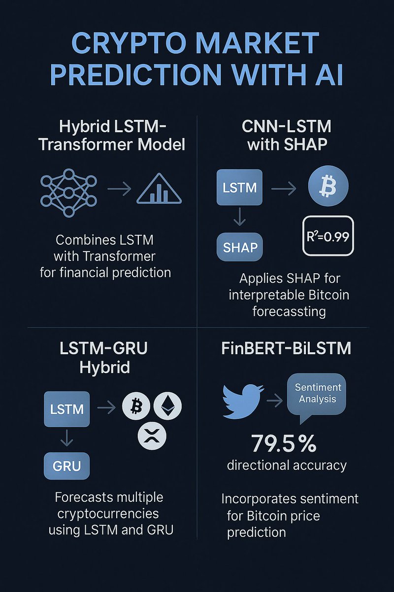 Quantlytica (@quantlytica) / Posts / X