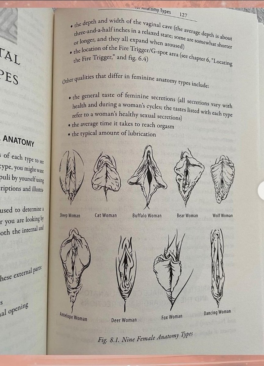 All are different 
(For Education purpose only)