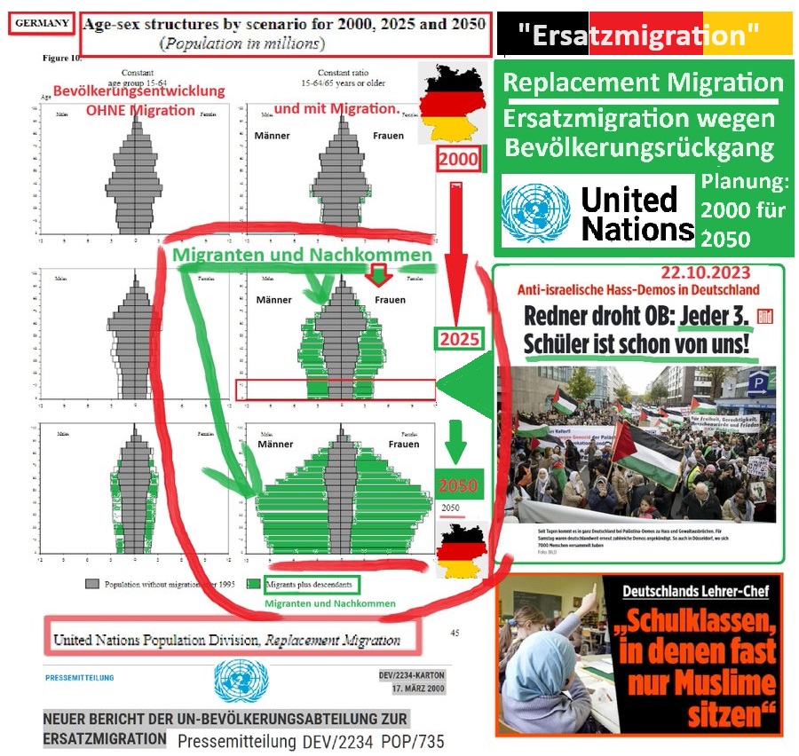 disokko (@disokko) on Twitter photo <a href="/rosenbusch_/">henning rosenbusch</a> Ohne weitestgehende Remigration, sind die Deutschen bald in der Minderheit im eigenen Land ... und islamisiert
... und da die Zahlen bekannt sind, war/ist daran auch nichts ein Zufall
... um einen Zusammenhang mit der Errichtung ihrer (nicht unserer !) neuen "Ordnung" <a href="/rosenbusch_/">henning rosenbusch</a> Ohne weitestgehende Remigration, sind die Deutschen bald in der Minderheit im eigenen Land ... und islamisiert
... und da die Zahlen bekannt sind, war/ist daran auch nichts ein Zufall
... um einen Zusammenhang mit der Errichtung ihrer (nicht unserer !) neuen "Ordnung"