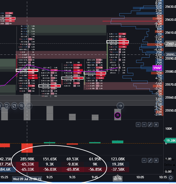 fnotraders's tweet photo. #NF #nfty finding limit buyers near the VPOC from last session.
#gocharting https://t.co/Xndv0VQUmo