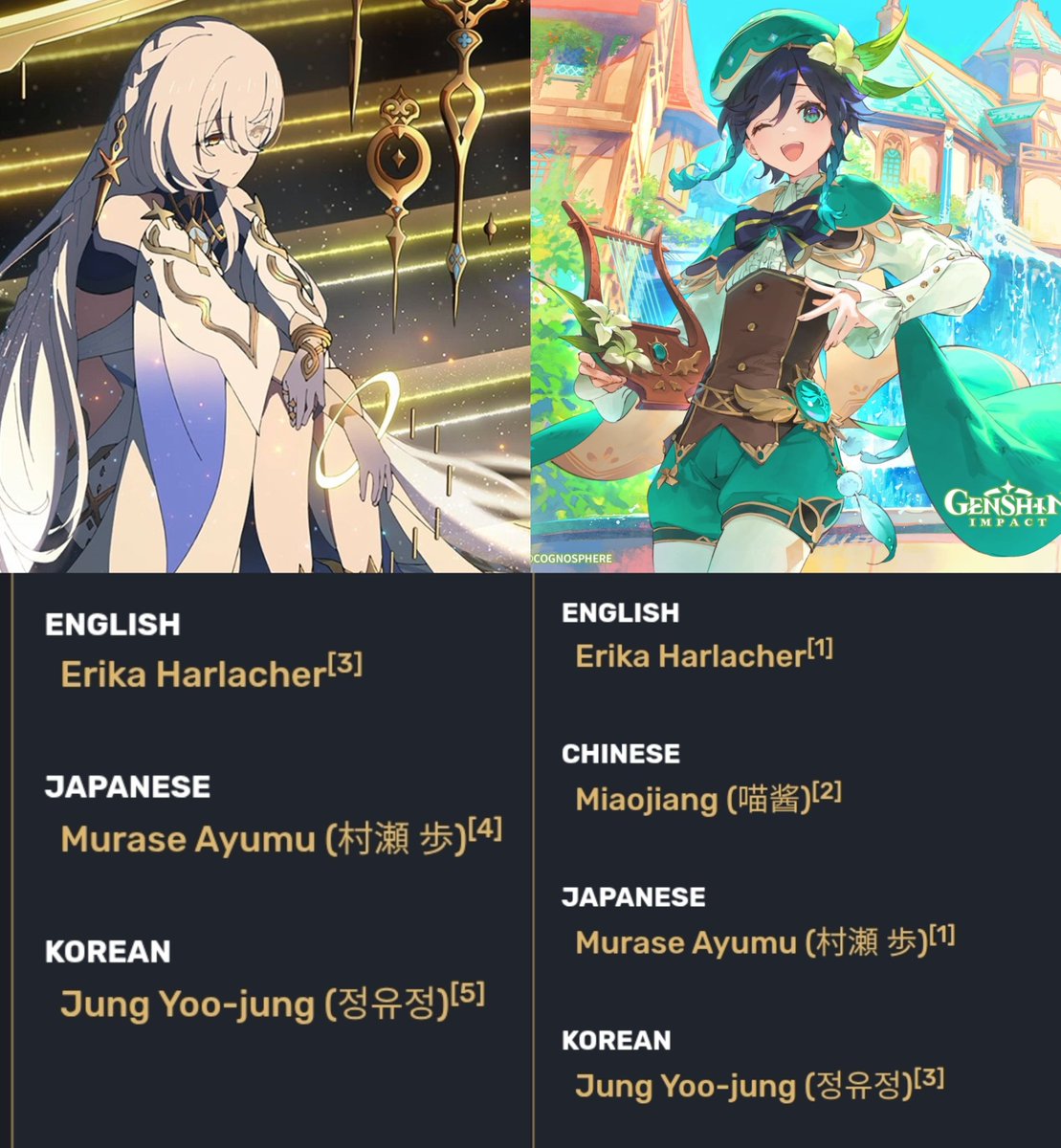 Venti shares all his Va's with Istaroth

#GenshinImpact #Venti #原神