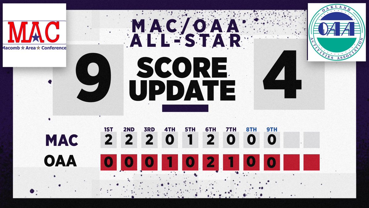 Final 9-4 MAC 

Thank you for following. 

MVP’s to be announced in a moment.