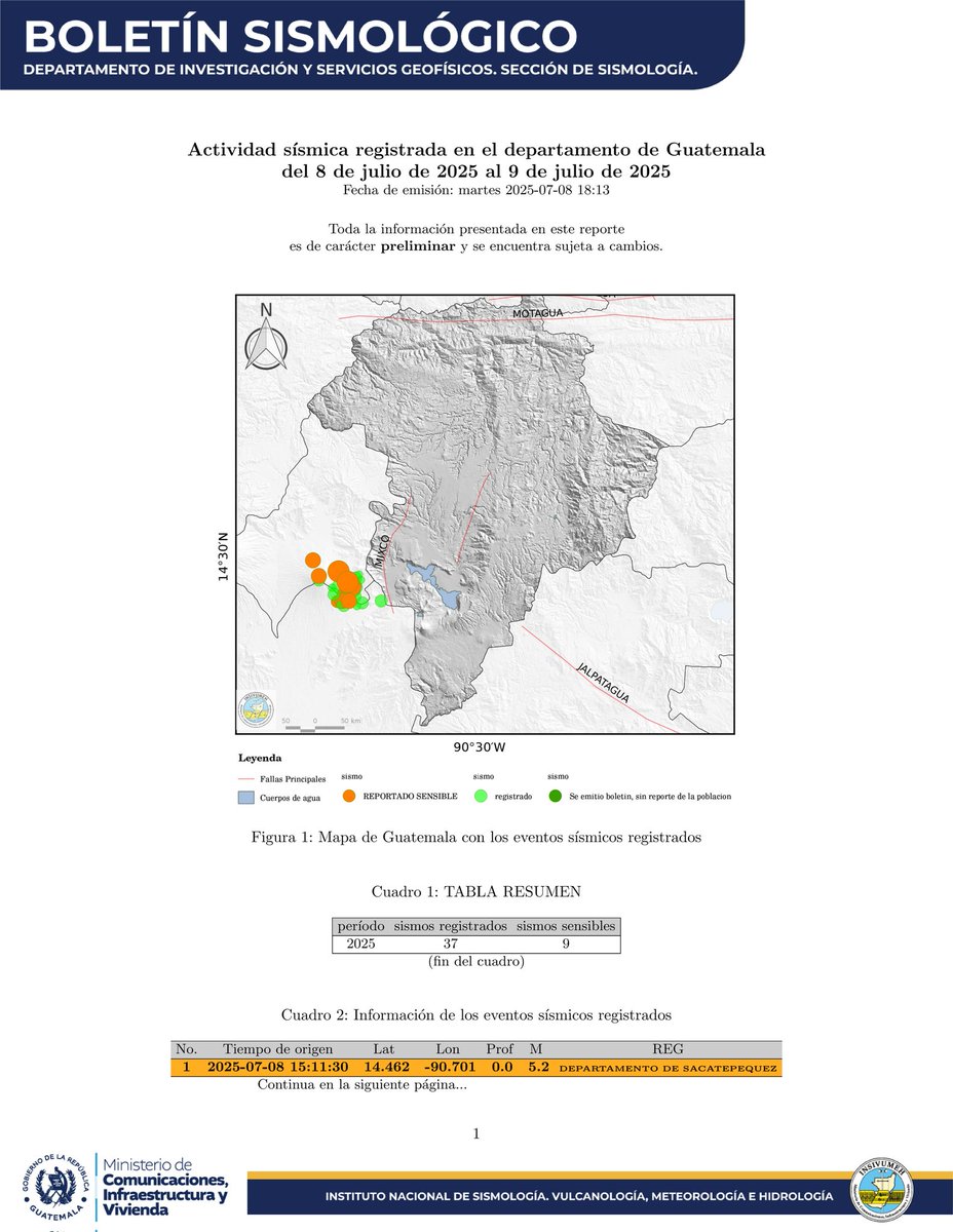 INSIVUMEH tweet media