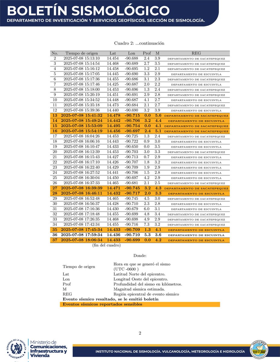 INSIVUMEH tweet media