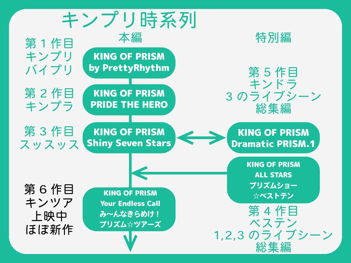 べぇ💦🔥4/9は活動5周年記念日‼️ tweet media