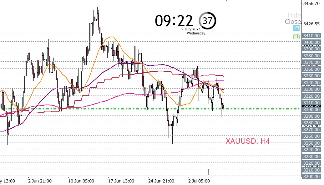 LycaonFX's tweet image. GOLD　ロング
４時間足での下ヒゲがエントリー理由
#XAUUSD　
ロット１で５本入ってます
３０～４０pの揺れは許容範囲
5ロット入っても証拠金１２万くらい
やはり有難い　#XS