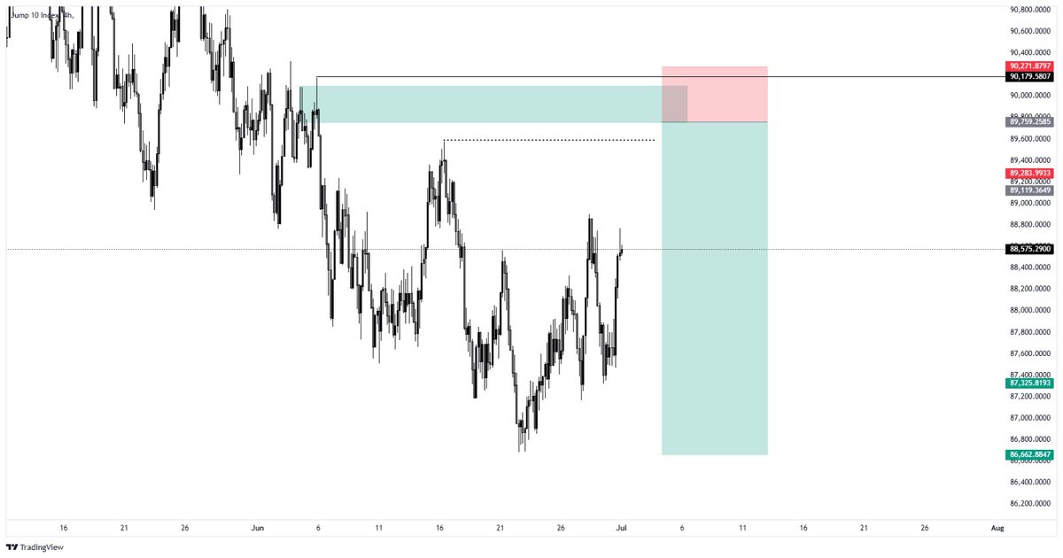 EjikeFrancesco's tweet image. Been a while 
#jump10 
Tp hit 🎯🤲
Hope we&apos;re all good