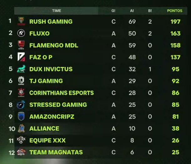 Rush jogando mt hj