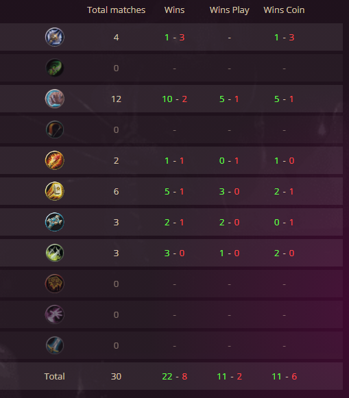 pocket_train's tweet image. Double top 10 with jug dk farming the s-loh druids. Best day 1 deck I've tried so far
AAECAfHhBAKouAbM4QYO9eMEh/YEtIAF1J4G/7oGx8kG/8kGkMsGl4IHyIwHr5UHupUHopcHoqwHAAA=