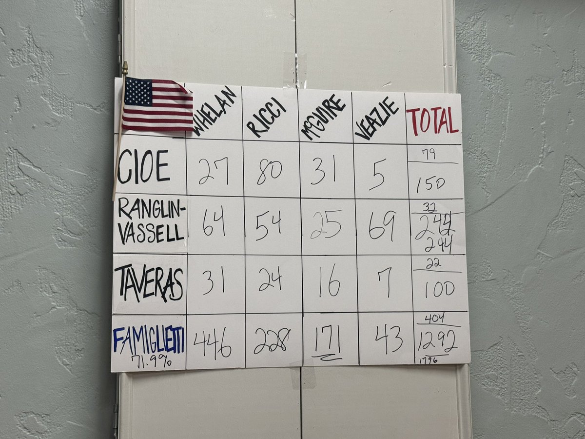 Ray Baccari Jr. tweet media