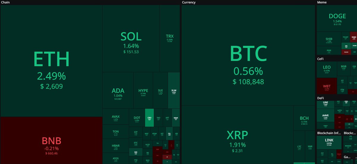 CryptoTurtle CTKS Ambassador (@_crypto_turtle_) on Twitter photo Hi classmates, Today #Crypto #BTCUSDT up 0.45%
Top% gain #Cronos 21.10%
#ZEC 14.15% #FLOKI 9.03%
#SPX 6.99% #Raydium 5.01% #XLM 4.21
Learn to trade <a href="/CTKSMethod/">CTKS Method Official</a> with me, you will not #FOMO on the green days😎🦅X-Ray vision.
ctksmethod.org/a/rjfgd Hi classmates, Today #Crypto #BTCUSDT up 0.45%
Top% gain #Cronos 21.10%
#ZEC 14.15% #FLOKI 9.03%
#SPX 6.99% #Raydium 5.01% #XLM 4.21
Learn to trade <a href="/CTKSMethod/">CTKS Method Official</a> with me, you will not #FOMO on the green days😎🦅X-Ray vision.
ctksmethod.org/a/rjfgd