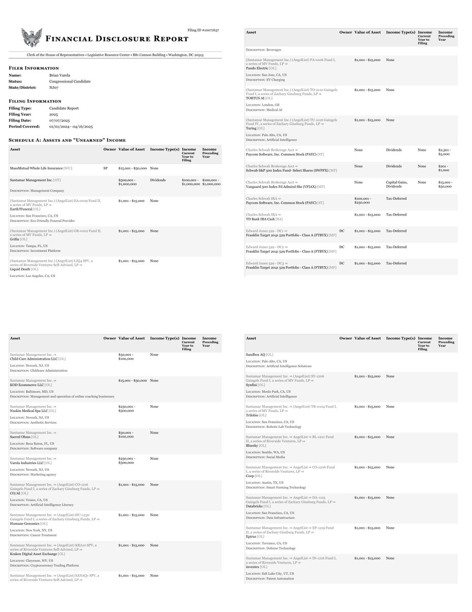 NEW HOUSE CAND FINANCIAL DISCLOSURE
CANDIDATE REPORT
Brian Varela
#NJ07
disclosures-clerk.house.gov/public_disc/fi…