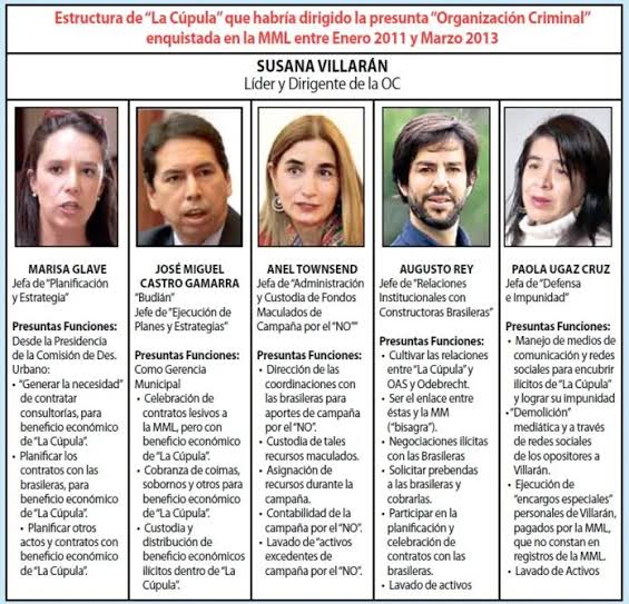 Gente, no desvíen su atención.
Que importe dos 🥜 la historia publicada por la trans Javiera.
Aquí lo que queremos saber es sobre la muerte de José Miguel Castro, colaborador eficaz en el caso contra la corrupta Susana Villarán.
No caigan en cortinas de 💨