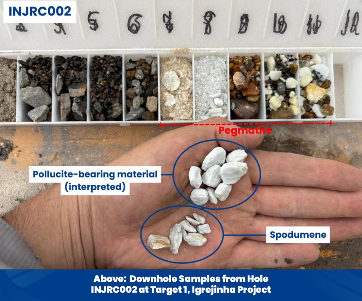 We're pleased to provide an update on drilling progress at our Igrejinha Project. LCT pegmatite intersected over 200m of continuous strike – with strategic caesium discovery potentially emerging. ~750m has been drilled of 1500m, assays pending. More ➡️ loom.ly/eYgvodU