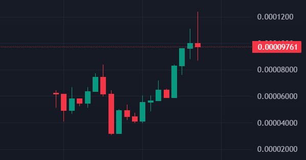 Study MrT soft shill send that thing