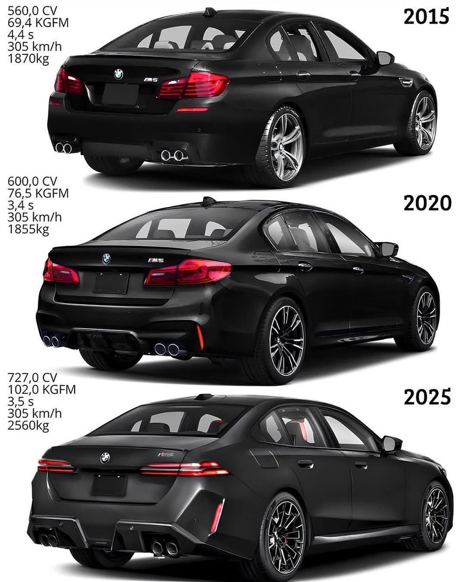 Which BMW are you driving?