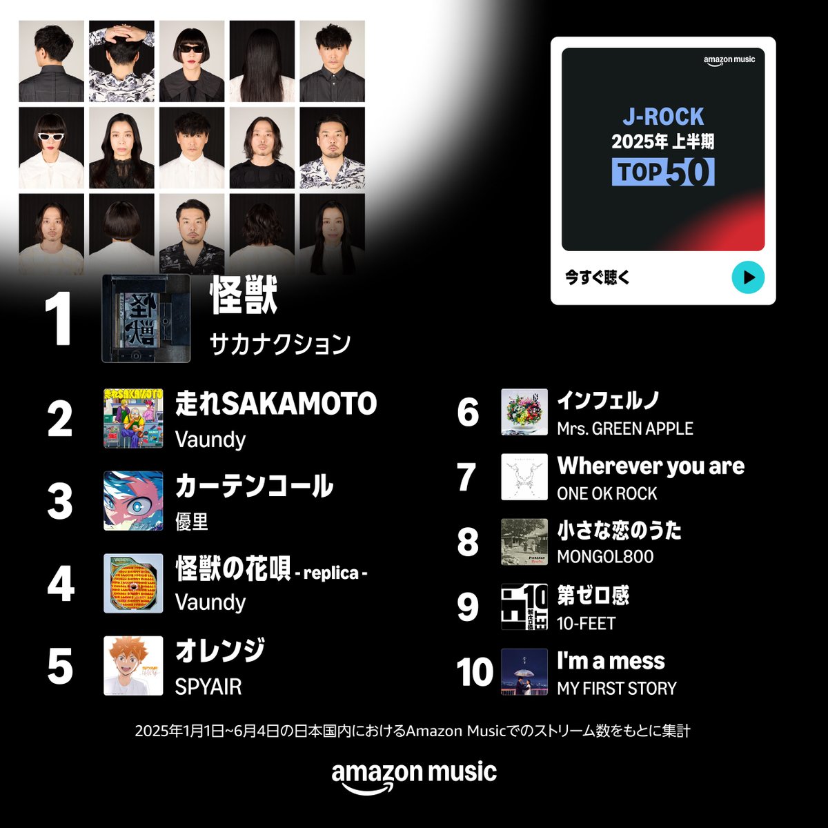🏆2025年上半期 J-ROCK Top 50発表🏆
°៹ プレイリスト公開中✨៹°
🎧amzn.lnky.jp/DNJt7sf

2025年上半期最も再生されたJ-ROCK楽曲をピックアップ⚡️
Top10はこちら👇

No.1🥇┊サカナクション「怪獣」
No.2🥈┊Vaundy「走れSAKAMOTO」
No.3🥉┊優里「カーテンコール」
No.4　┊Vaundy「怪獣の花唄