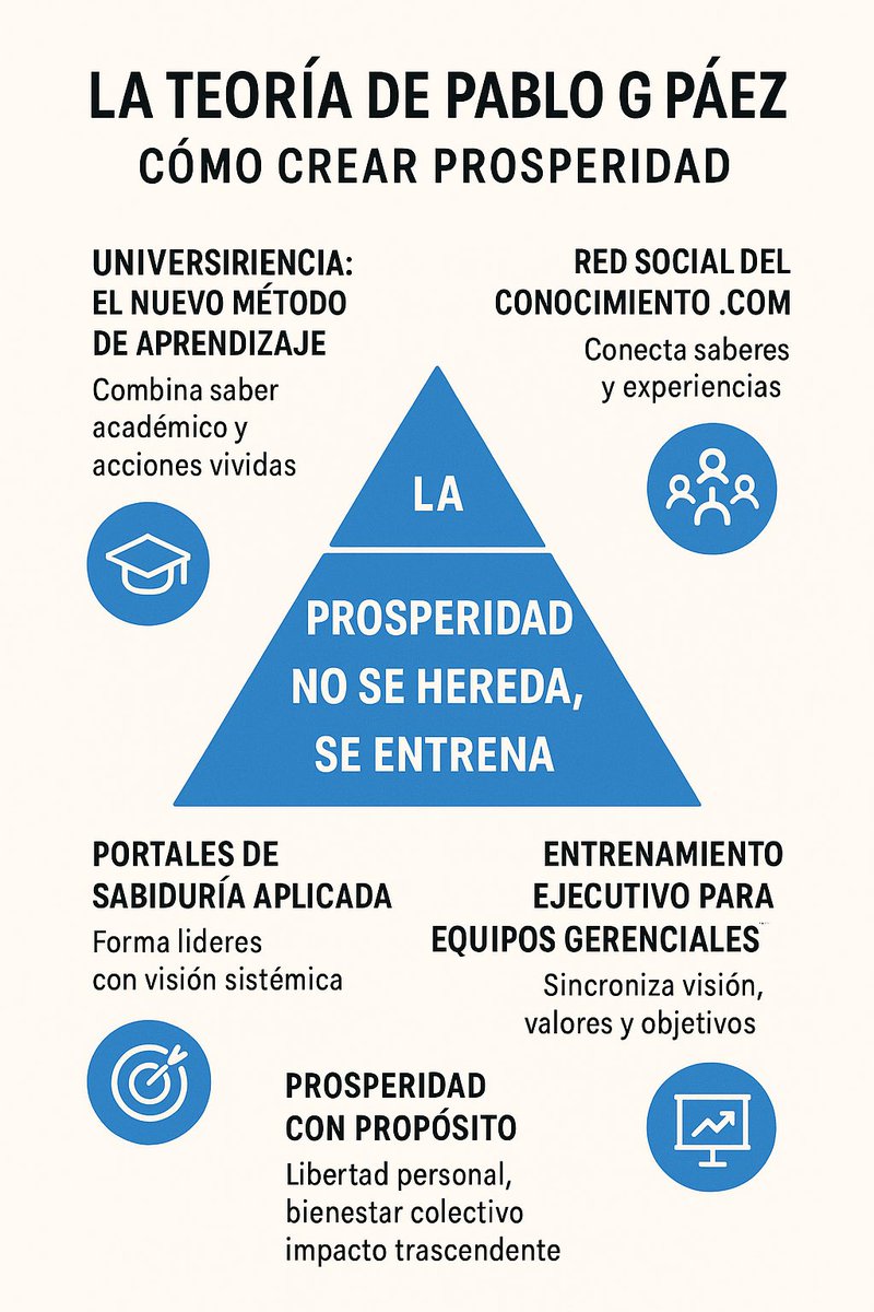 PiramideDigital's tweet photo. https://t.co/kTkdE6gfPf