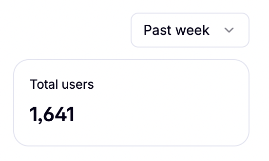 not bad for the first week in pre-beta