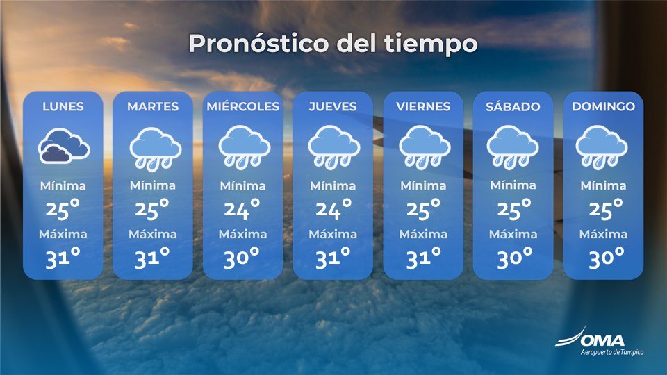 ¡Hola viajero! 👋Conoce el #PronósticoDelTiempo 🌧️de la semana para #Tampico y prepárate para tu próximo viaje     ✈️