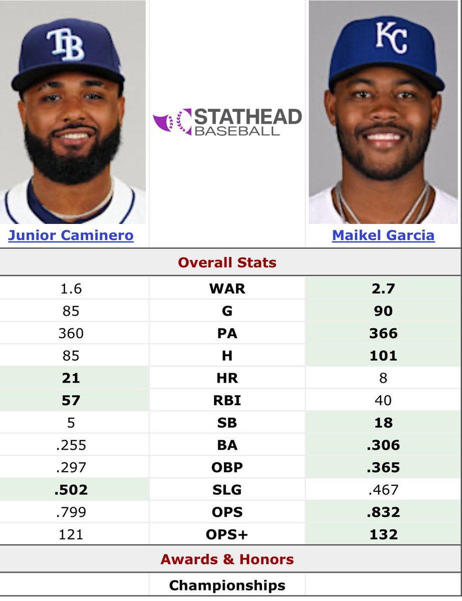 You’ll never guess who the MLB picked to replace Bregman in the all-star game