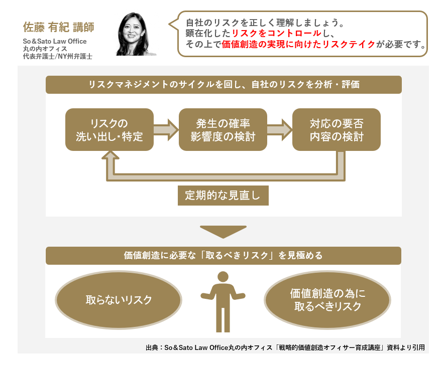 fva_academy_'s tweet photo. リスクを避け続ける事で企業は成長できるのでしょうか？
「取るべきリスク」を見極め、事業価値創造を主導する攻めのガバナンスとは https://t.co/CwFQXEKUYo