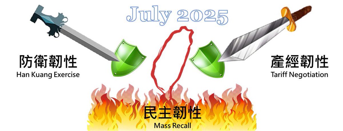 Sinostrategy's tweet image. Rather than addressing 2 external challenges - military coercion & reciprocal tariffs, the government turns inward, injecting mass recalls that further polarizing the society.
In July, Taiwan faces a 3-in-1 resilience test.
chinatimes.com/opinion/202507…
