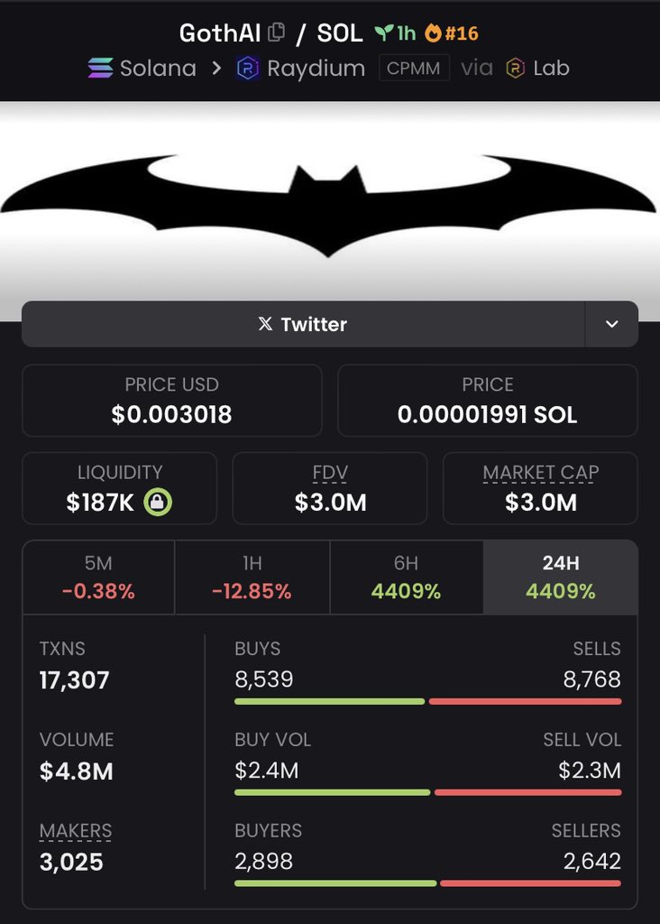 hansonemma0's tweet photo. $GothAI is gaining impressive traction. Members of My private Telegram 📩 are already seeing strong returns 💹💸
#NOTHING $Dege $CRCL $donk $pup $Manyu #USELESS #OWLTECH #America #JET2 $coin #LINEDOGE $PUMP #Grok4 $APE $PONK $NiHao $FLY $maow $MORI $URANUS $IKUN $SOLY $RICH https://t.co/v0ggFXzijn