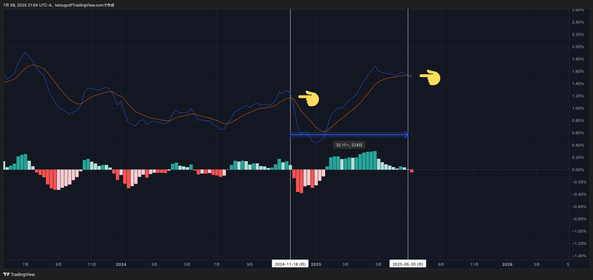 #Bitcoin #Dominance #ビットコインドミナンス