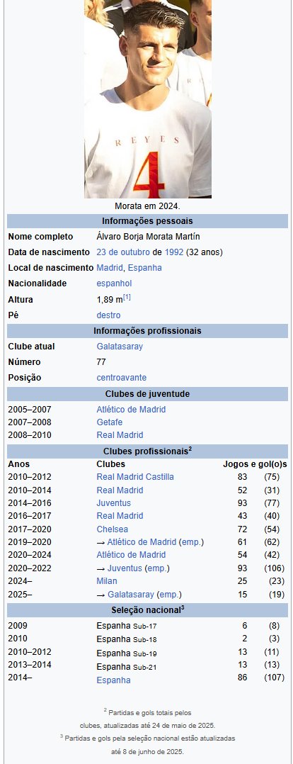 anthonymachad0o's tweet photo. algum maluco alterou os dados do Morata no wikipedia, e tá assim, CRAQUE GERACIONAL!

https://t.co/uYtlrNtcXF https://t.co/xiUeWt5Wfk