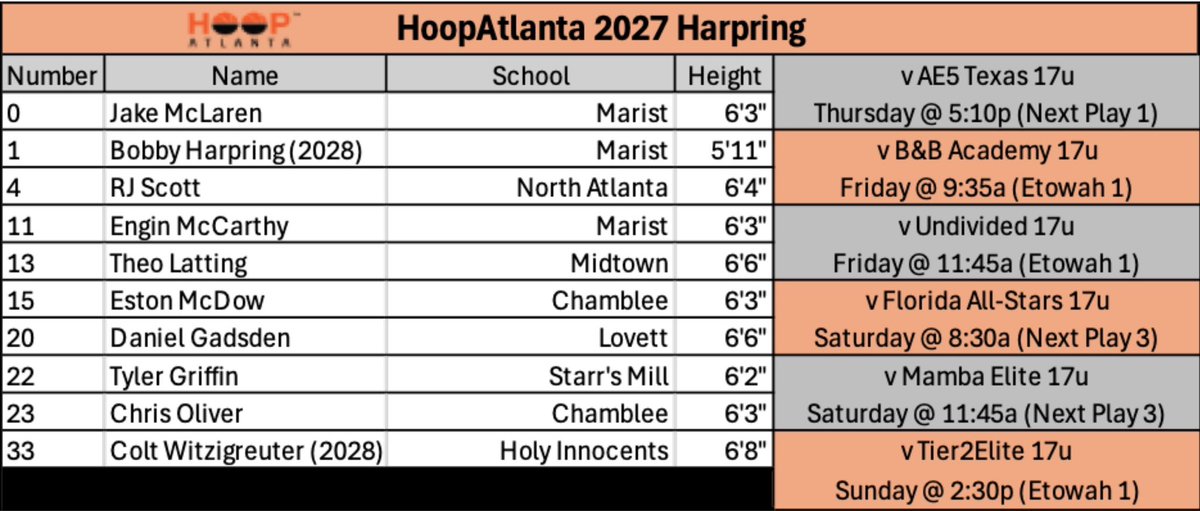 Eston McDow (@estonmcdow15) on Twitter photo Coaches! Come check out my <a href="/hoopatlanta_/">HoopAtlanta</a> Harpring squad at @ontheradarhoops Elite 32 Live Period this weekend in Atlanta.
Schedule/Roster below ⬇️ Coaches! Come check out my <a href="/hoopatlanta_/">HoopAtlanta</a> Harpring squad at @ontheradarhoops Elite 32 Live Period this weekend in Atlanta.
Schedule/Roster below ⬇️