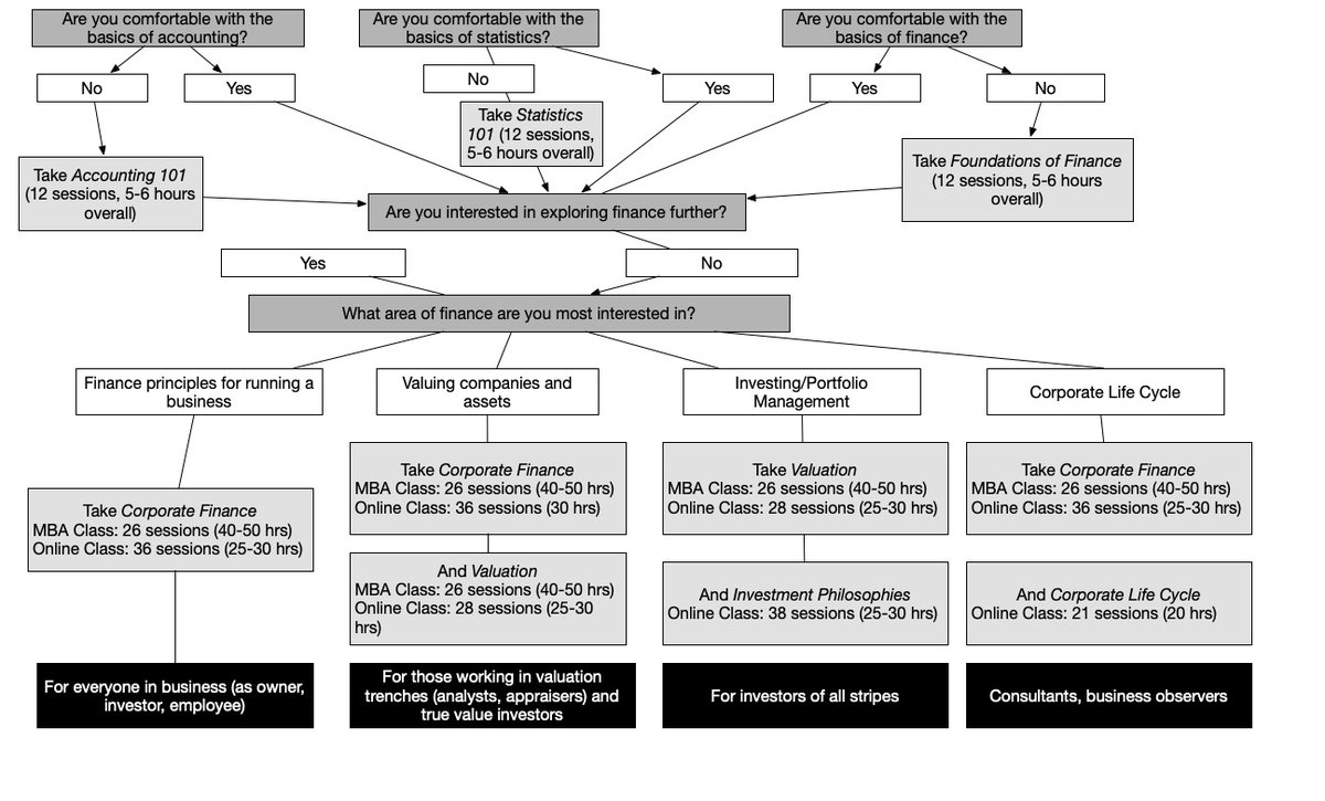 Aswath Damodaran (@aswathdamodaran) on Twitter photo 