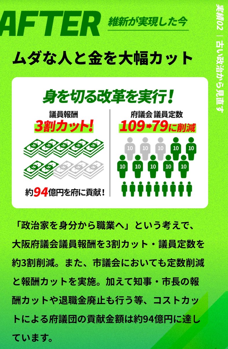 ムダな支出を大幅カット／ 維新の有言実行ファイル10選 ✨ 以前の大阪