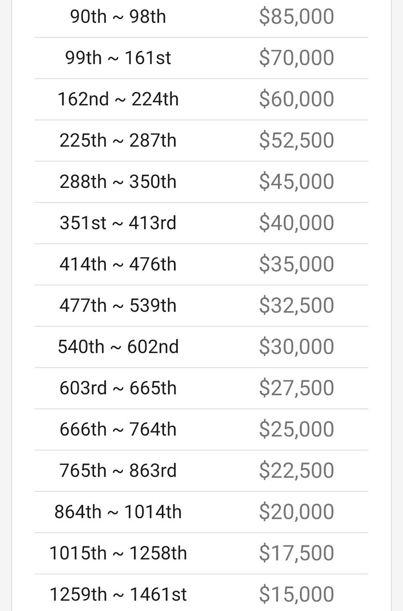 $15,000