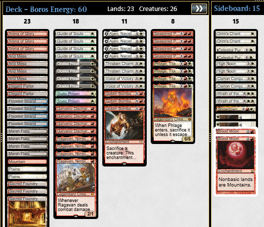 Back to back Top8 Modern Challenge with Boros. all hate cards wasnt enough to win vs Amulet more than 1 time, but cant complain 2 top8s today <a href="/fireshoes/">Robert Taylor🔥</a> 

🙀😻😻 BG Broodscale
😻🙀😻 Amulet
😻😻 Zoo
🙀😻😻 Belcher
🙀😻😻 Eldrazi Aggro
🙀🙀 Amulet
🙀😻🙀 Mirror
Top8 🙀🙀 Amulet