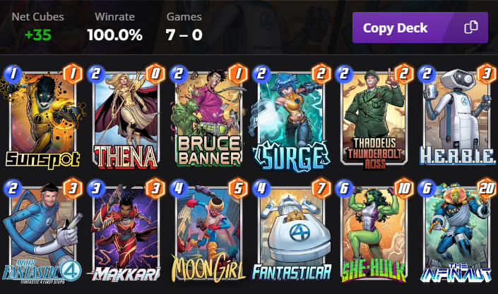 FantastaNAUT 100% Winrate from Rank 73-83!

👉🏾WarMachine or Nightmare Sub for Fantasticar
👉🏾Luna or Hope for any of the other 2 cost cards

#LETSGO #INFINAUT #FANSTATICFOUR #MARVELSNAP #EVERYVARIANT