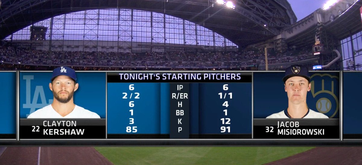 CDrottar19's tweet image. Quite a "legend meets the future" statline in Milwaukee tonight