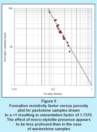 SCOGLEMIGAS's tweet image. The Importance of #Litho-Facies Distinction in Determining The Most Representative #Cementation Factors For #Well-Log Evaluation: An Old Issue Persistently Neglected. DOI: doi.org/10.29017/SCOG.…
