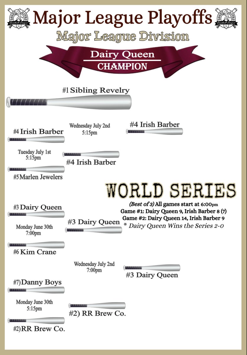 RRBL (@rrbaseballlg) on Twitter photo 