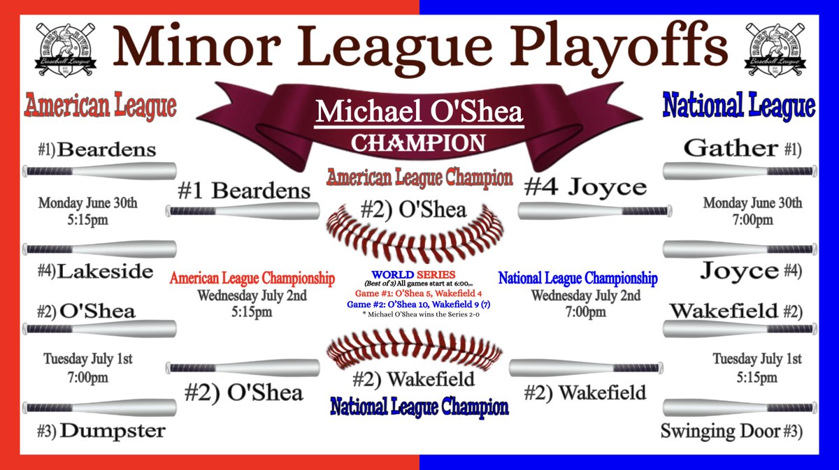 RRBL (@rrbaseballlg) on Twitter photo 