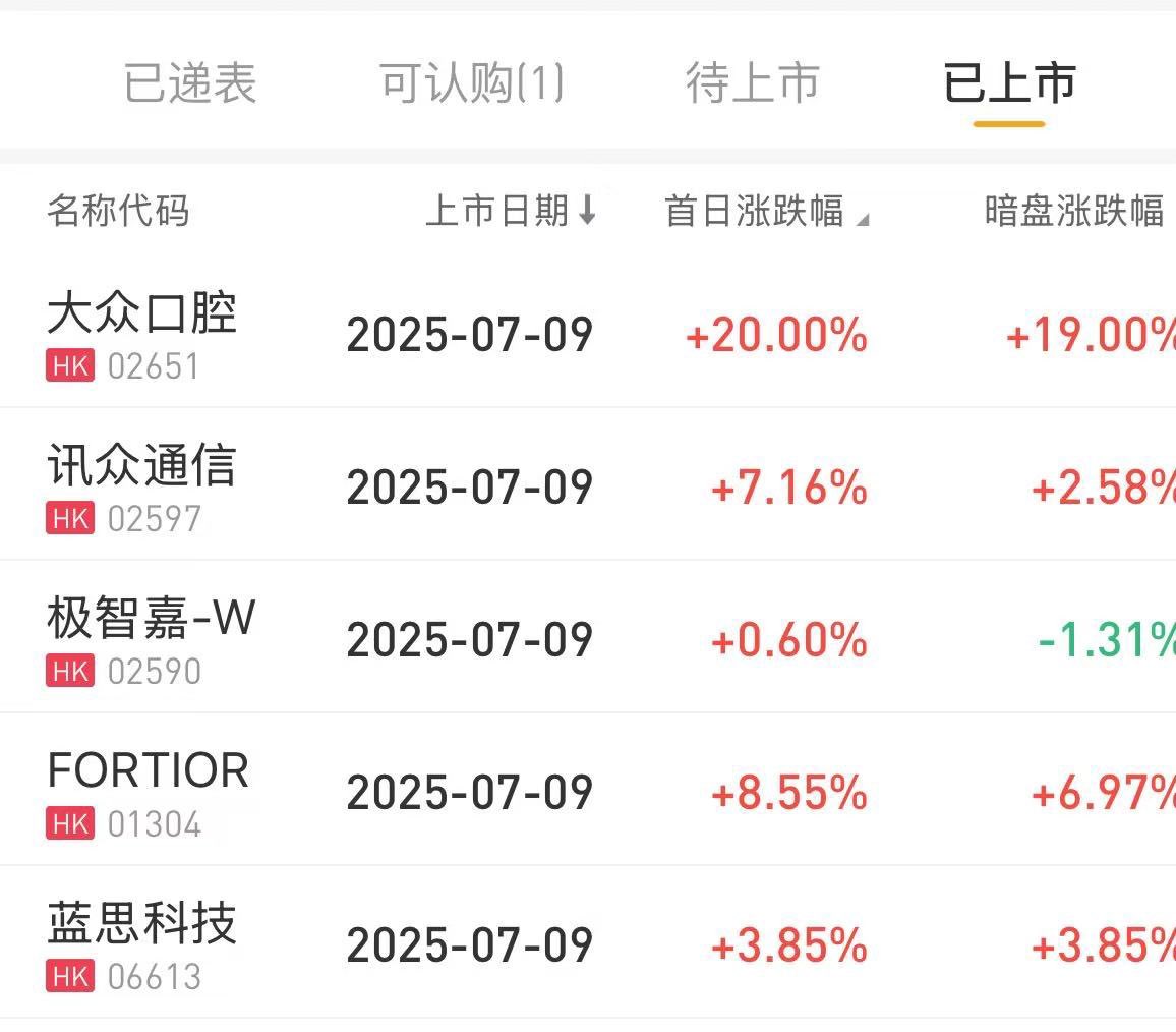 propay_eth's tweet image. 其实关于某一个标的该不该打，该不该上，很多时候连团队内部都会产生分歧

有时候，即便都是同一时期打了中了的人最后的结果依旧不一样

很多打港新的团队结果分化更严重，有的分享就是不要碰，有的在加码开户

原以为小马过河只会停留在故事中，现实的人与人的认知和执行差距比人与狗的物种差距都大…