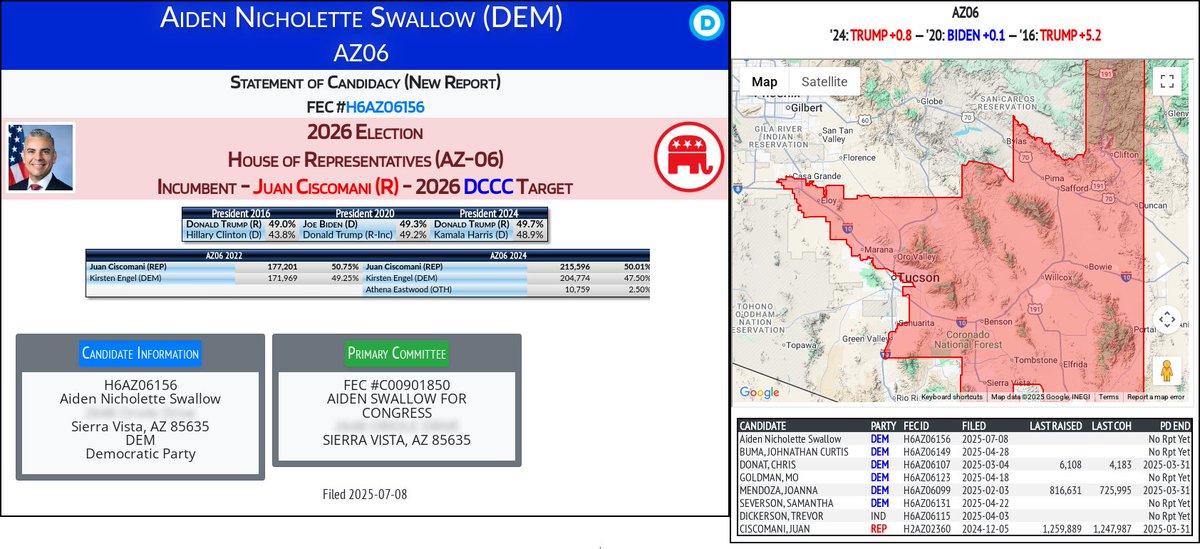 NEW 2026 FEC F2
Aiden Nicholette Swallow (DEM)
#AZ06 (R-Ciscomani)
docquery.fec.gov/cgi-bin/forms/…