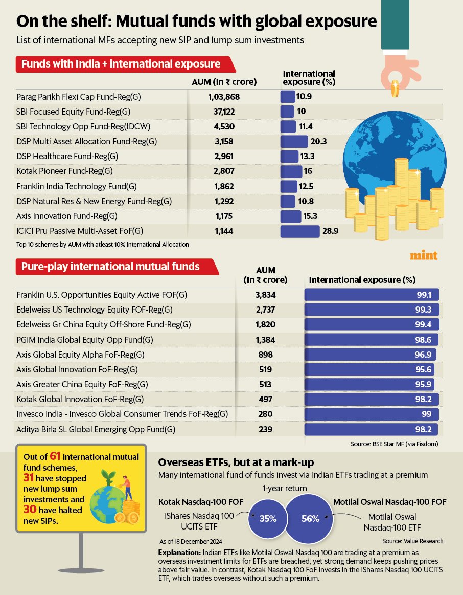 Neil Borate tweet media