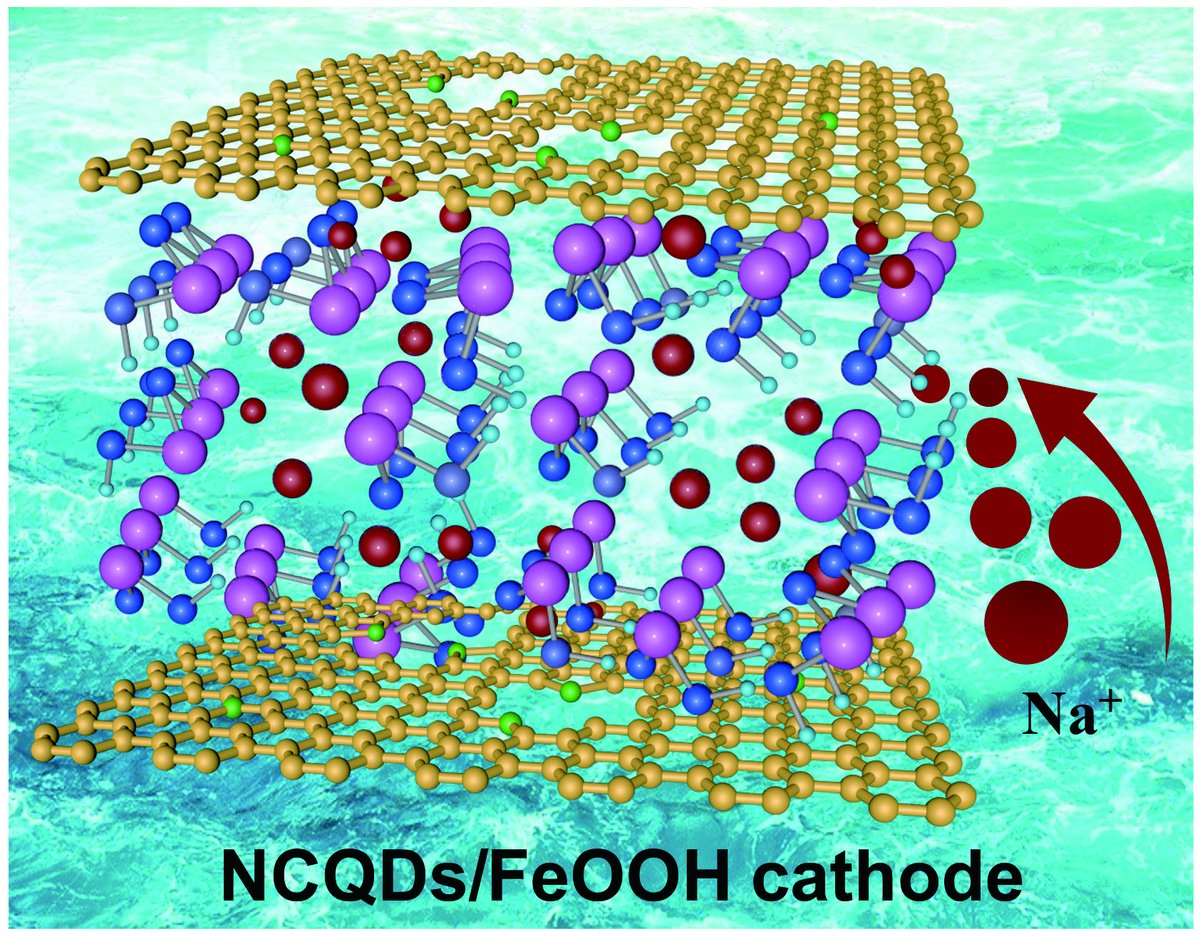 ActaPhysChimSin's tweet photo. Efficient capacitive #desalination over #NCQDs decorated #FeOOH composite https://t.co/ucmIPBGudJ
#CDI #NaCl #GACHIAKUTA #CQD
@QuantumDotsInfo https://t.co/DJtb4i0Yas