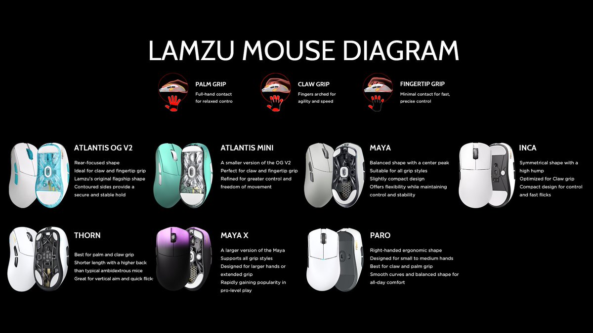 Lamzugear's tweet photo. Not sure which Lamzu mouse fits your grip style? 🖱️
Here’s a quick guide to help you choose the right shape. https://t.co/jhrciWlKEq