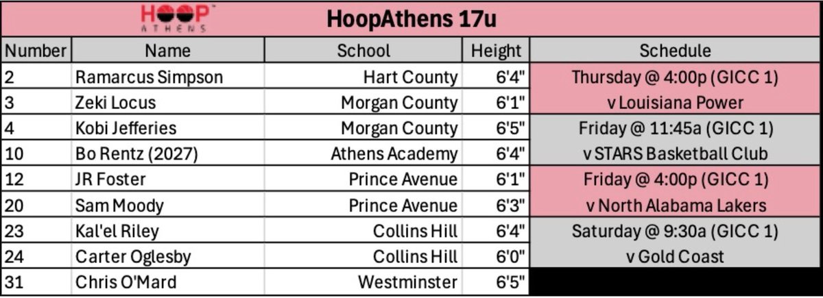 Coaches! Come check out my <a href="/hoopatlanta_/">HoopAtlanta</a> 17u Athens squad at <a href="/hoopseen/">HoopSeen</a> Best of the South Live Period this weekend in Atlanta.

Schedule/Roster below ⬇️